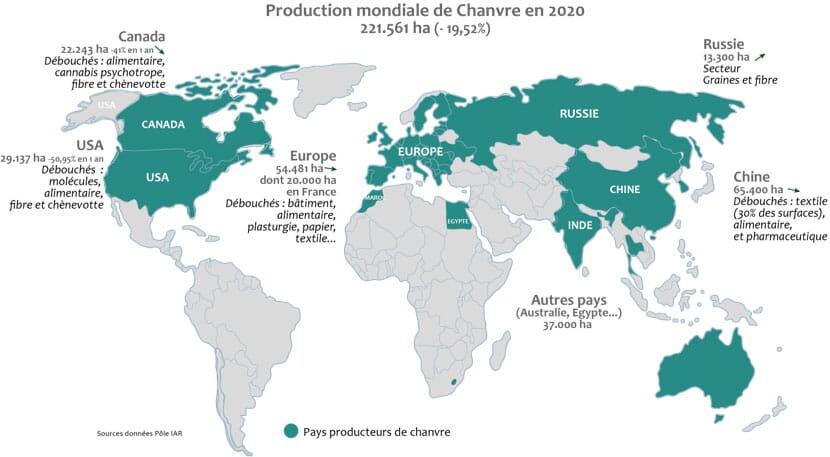 Production mondiale de chanvre en 2020
