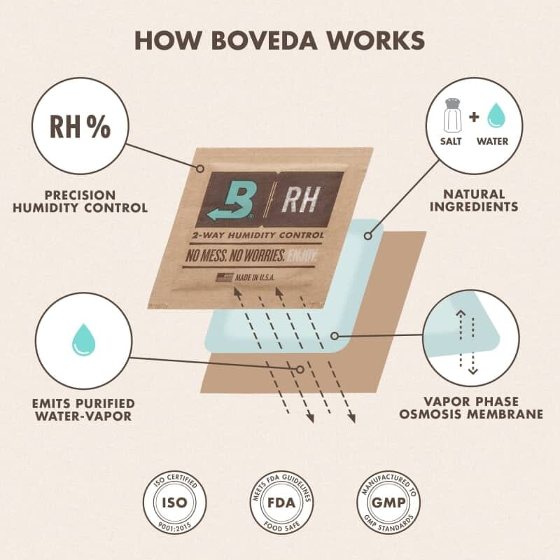 Boveda humidifier pack features