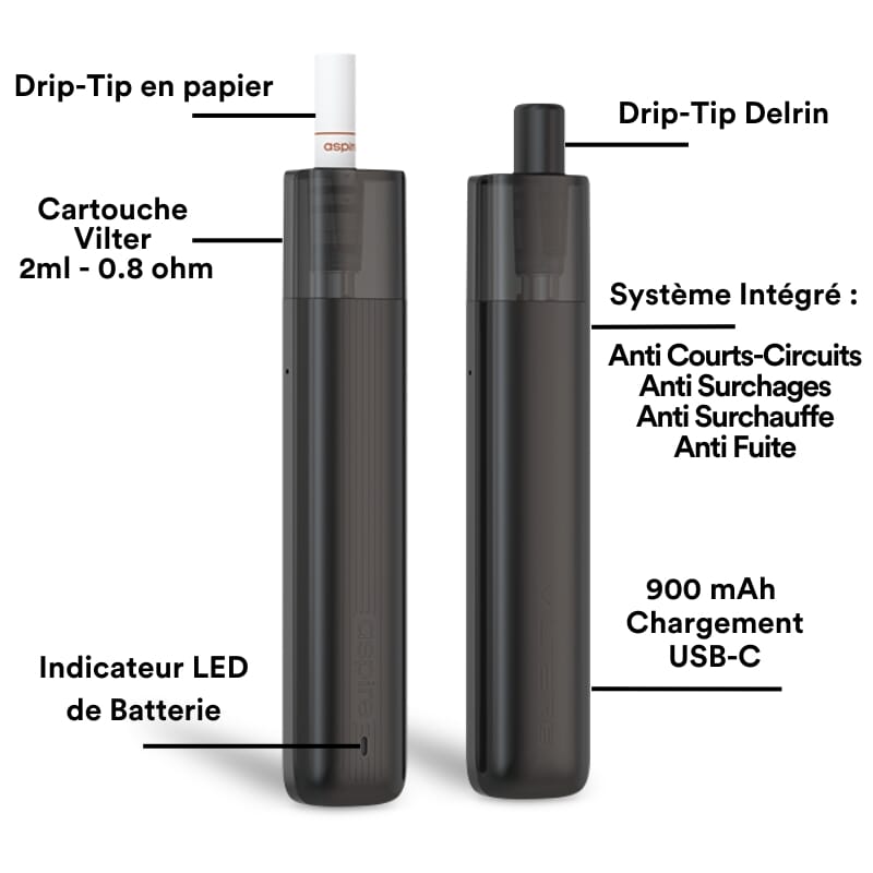 Caractéristiques Pod Aspire Vilter 2